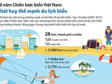 10 năm Chiến lược biển Việt Nam: Phát huy thế mạnh du lịch biển