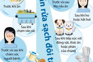 Những thời điểm cần rửa tay để tránh nhiễm bệnh