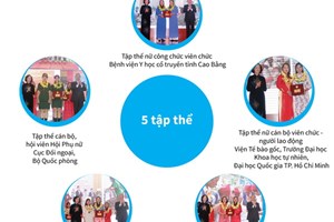 Những gương mặt nhận Giải thưởng Phụ nữ Việt Nam 2018