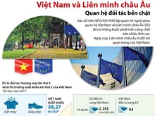 Việt Nam - Liên minh châu Âu: Quan hệ đối tác bền chặt