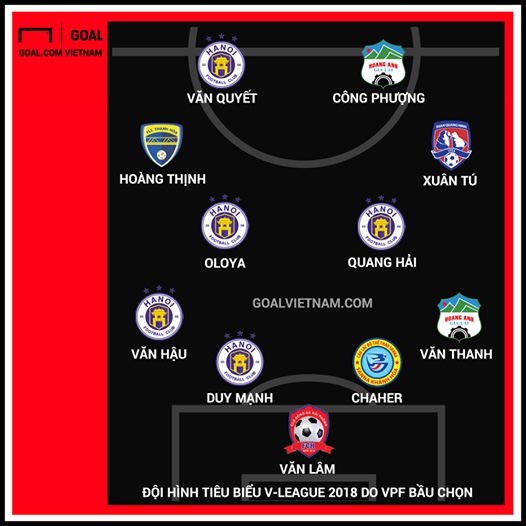 nghiêm Xuân Tú trong đội hình tiểu biểu V-League 2018