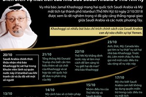 Diễn biến vụ mất tích của nhà báo Jamal Khashoggi ở Thổ Nhĩ Kỳ