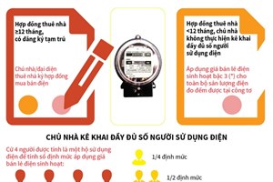 Cách tính giá điện mới có lợi cho sinh viên và người lao động thuê nhà