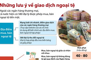 Nhận diện các hành vi mua bán ngoại tệ trái pháp luật