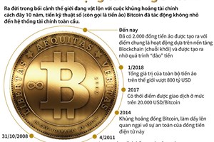 10 năm biến động của đồng tiền ảo Bitcoin