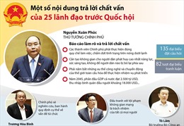 Những nội dung trả lời chất vấn nổi bật của 25 lãnh đạo trước Quốc hội