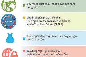 Chính phủ ưu tiên mục tiêu ổn định kinh tế vĩ mô