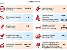 Quốc hội "chốt" chỉ tiêu tăng trưởng GDP năm 2019