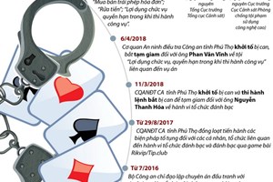 Quá trình triệt phá vụ án tổ chức đánh bạc trực tuyến nghìn tỷ