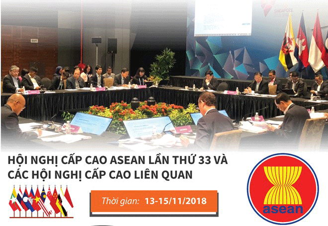 Hội nghị Cấp cao ASEAN lần thứ 33 và các Hội nghị Cấp cao liên quan