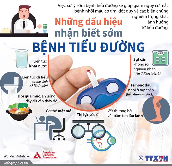 Những dấu hiệu nhận biết sớm bệnh tiểu đường