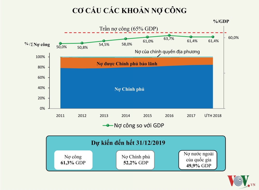 Phác hoạ bức tranh thu - chi NSNN năm 2019