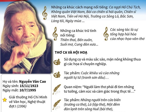 Nhạc sĩ Văn Cao - Bậc tài danh thế kỷ