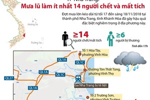 Mưa lũ làm ít nhất 14 người chết và mất tích tại Nha Trang