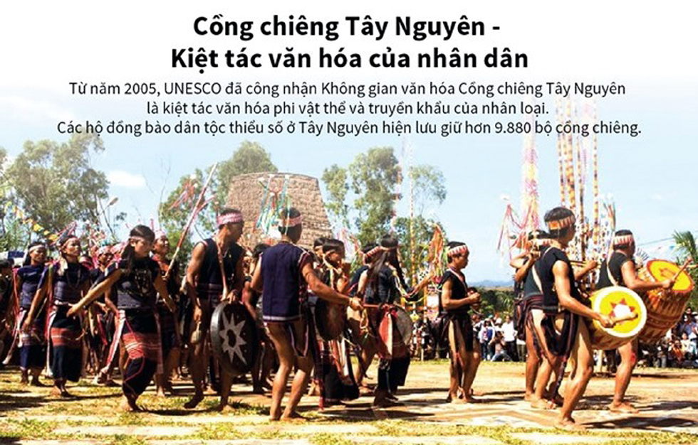 Cồng chiêng Tây Nguyên là Kiệt tác văn hóa của nhân dân