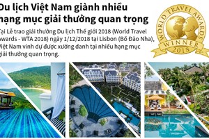 Du lịch Việt Nam giành nhiều hạng mục giải thưởng quan trọng