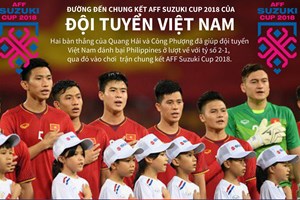 Đường đến chung kết AFF Suzuki Cup 2018 của đội tuyển Việt Nam