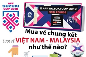 Mua vé trận chung kết Việt Nam - Malaysia như thế nào?