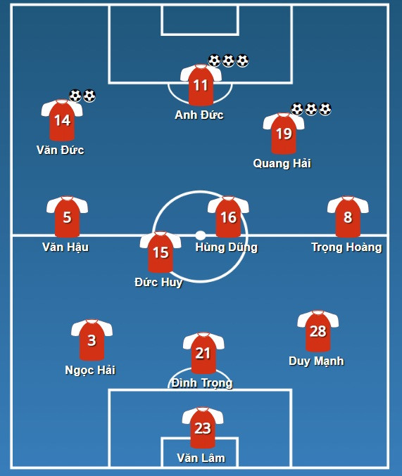 Đội hình dự kiến của tuyển Việt Nam trước Malaysia.