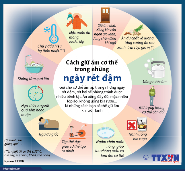 Cách giữ ấm cơ thể trong những ngày rét đậm