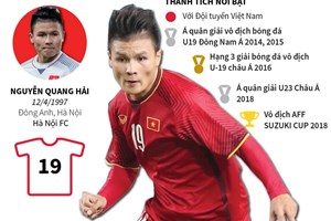 Nguyễn Quang Hải - Cầu thủ xuất sắc nhất AFF Suzuki Cup 2018