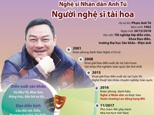 Sự nghiệp của nghệ sỹ Nhân dân Anh Tú - người nghệ sỹ tài hoa