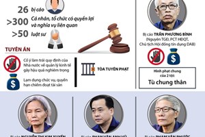 Tuyên án vụ án kinh tế xảy ra tại Ngân hàng Thương mại cổ phần Đông Á