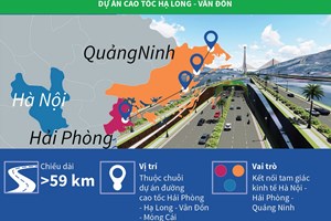 Quảng Ninh đưa 3 dự án giao thông lớn vào hoạt động trong tháng 12