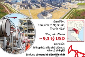 Chính thức vận hành Liên hợp Lọc hóa dầu Nghi Sơn