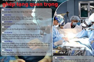 Việt Nam đã làm chủ được các kỹ thuật ghép tạng quan trọng