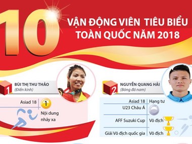 10 vận động viên tiêu biểu toàn quốc năm 2018