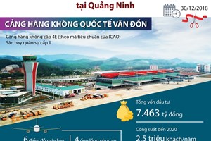 Khai trương, thông tuyến 3 dự án hạ tầng trọng điểm tại Quảng Ninh