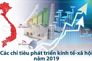 Các chỉ tiêu phát triển kinh tế-xã hội năm 2019