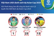 Việt Nam chốt danh sách cầu thủ dự Asian Cup 2019