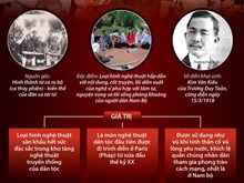 100 năm phát triển của sân khấu cải lương