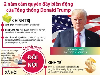 Hai năm cầm quyền đầy biến động của Tổng thống Donald Trump