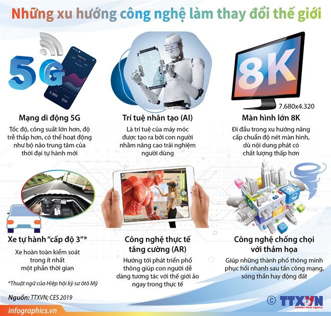 Những xu hướng công nghệ làm thay đổi thế giới