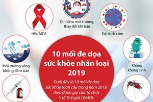 10 mối đe dọa sức khỏe nhân loại trong năm 2019