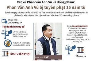 Những án phạt Vũ "nhôm' và đồng phạm phải nhận