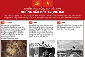 89 năm Đảng Cộng sản Việt Nam: Những dấu mốc trọng đại