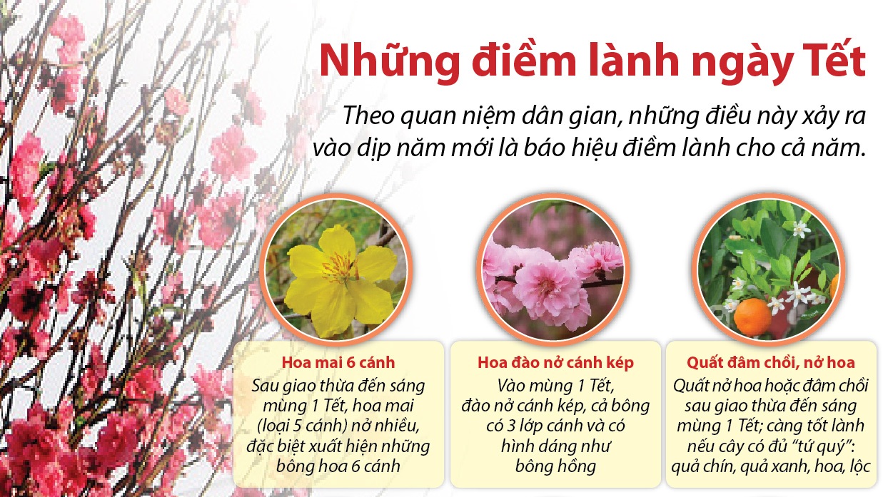 Những điều kiêng kỵ trong ngày Tết