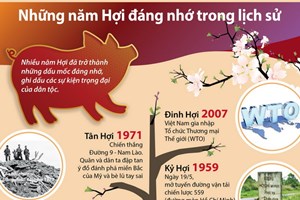 Những năm Hợi đáng nhớ trong lịch sử