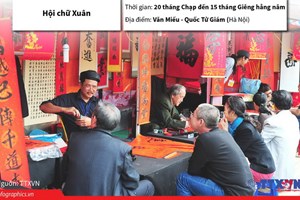 Xin chữ đầu Xuân, nét đẹp văn hóa của người Việt