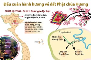 Đầu xuân hành hương về đất Phật chùa Hương