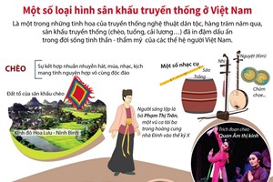 Một số loại hình sân khấu truyền thống ở Việt Nam