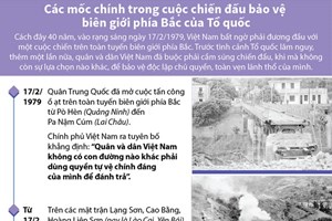 Các mốc chính trong cuộc chiến đấu bảo vệ biên giới phía Bắc Tổ quốc