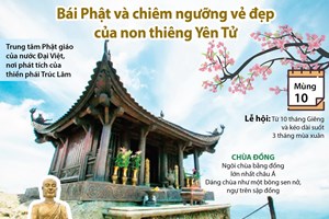 Bái Phật và chiêm ngưỡng vẻ đẹp của non thiêng Yên Tử