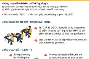 Những thay đổi về chấm thi Trung học phổ thông quốc gia