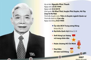 Quá trình công tác của đồng chí Nguyễn Phúc Thanh