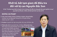 Khởi tố, bắt tạm giam đối với bị can Nguyễn Bắc Son